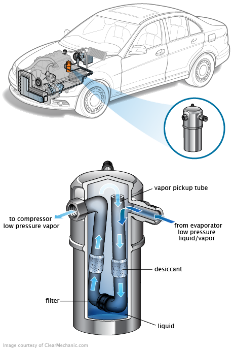 See B3219 in engine